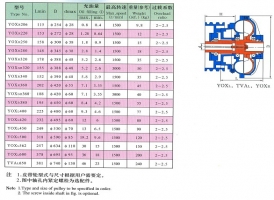 限距型液力偶合器