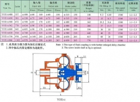 大連液力偶合器