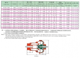 限距型液力偶合器