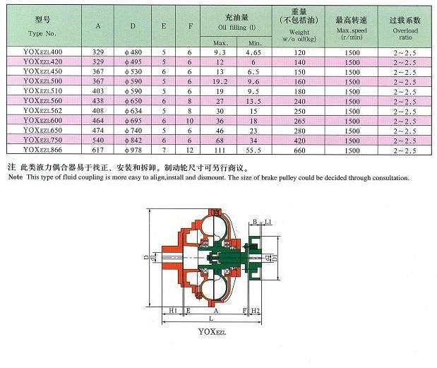 大連液力偶合器