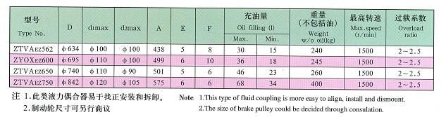 大連液力偶合器